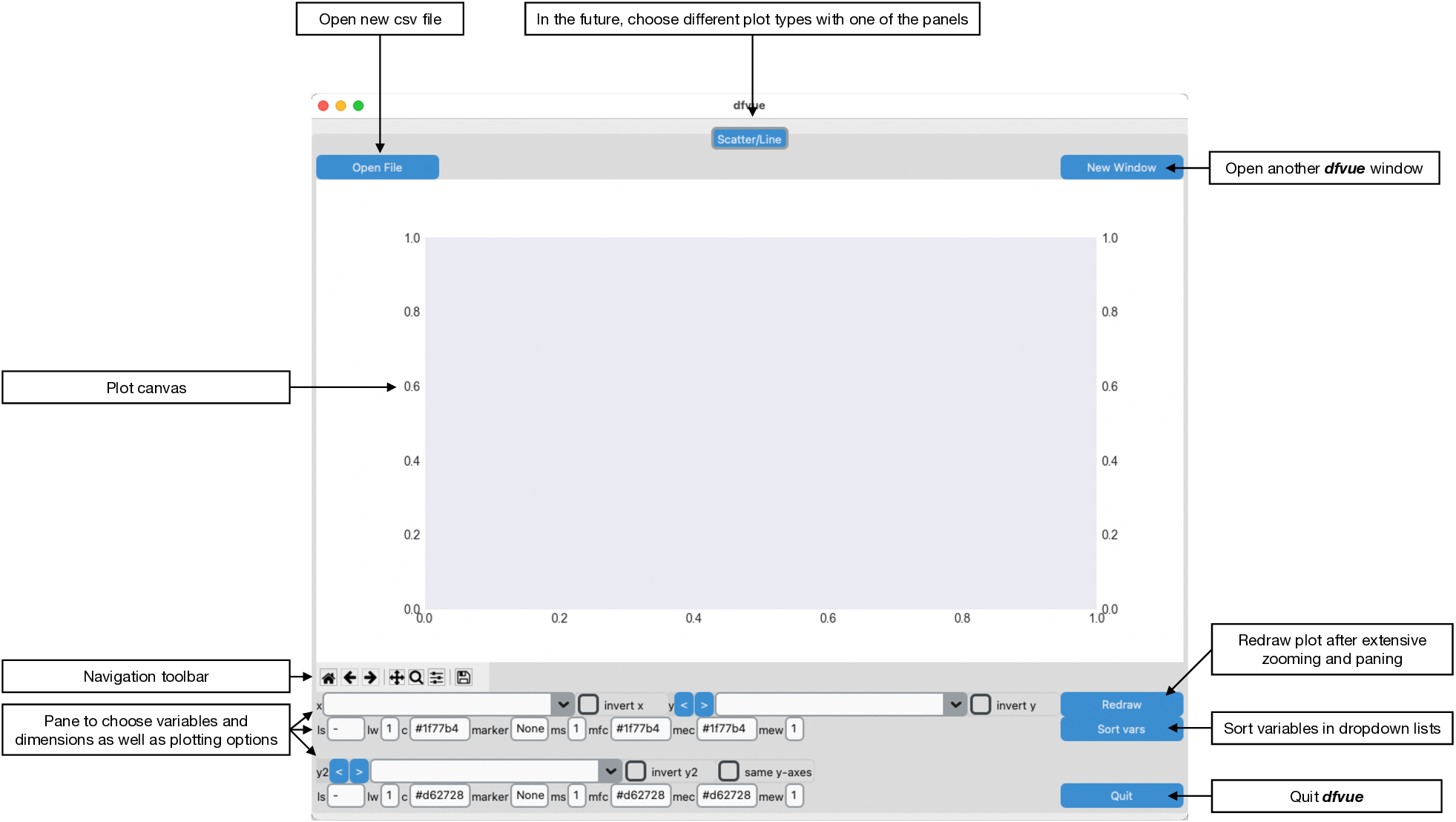 Graphical documentation of dfvue layout