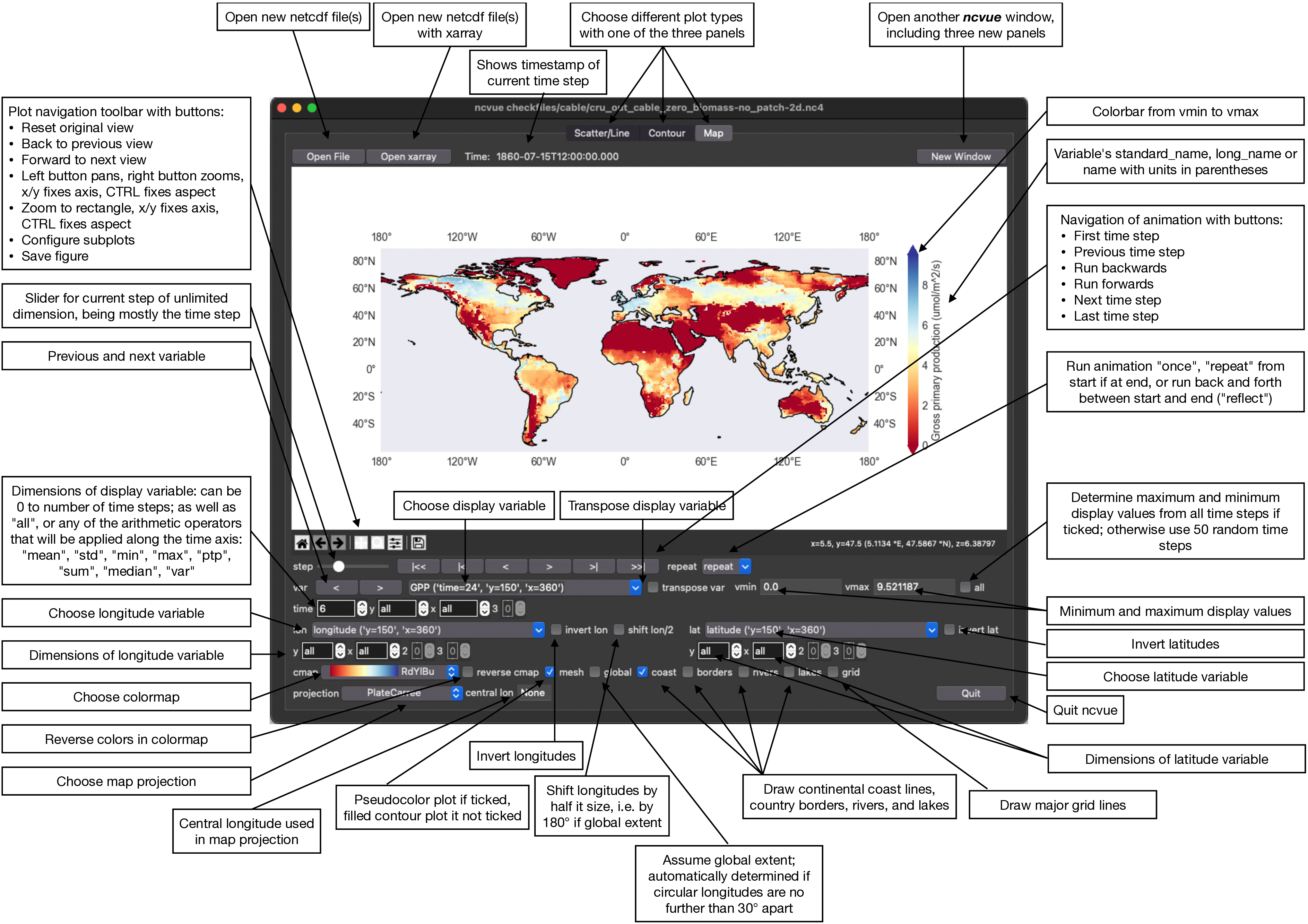 Graphical documentation of Map panel
